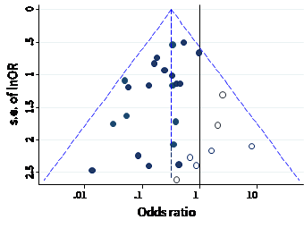 2 Conducting an intervention review – Evidence Synthesis